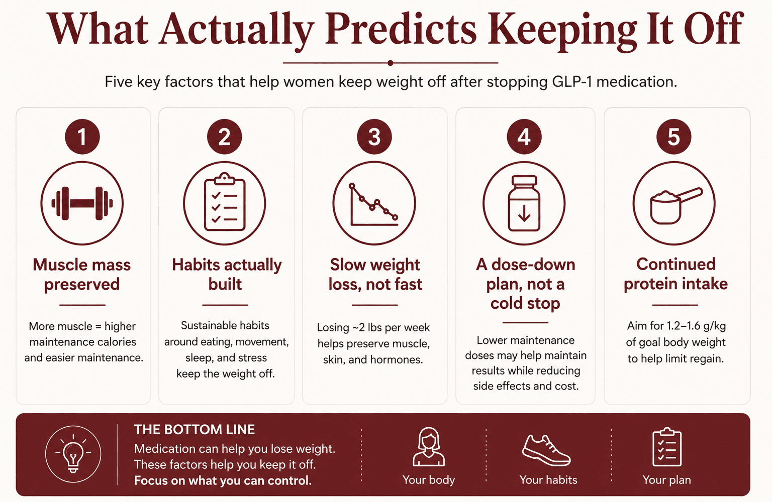 keeping it off infographic