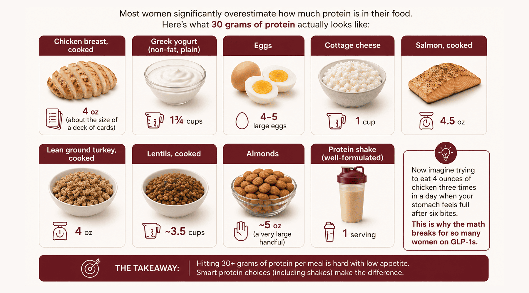 protein amounts infographic